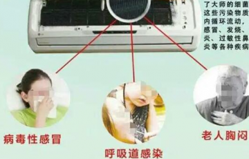 夏日不及時(shí)處理易得??？趕緊回家清洗空調(diào)